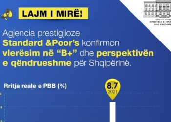 Standard & Poor’s vlerëson Shqipërinë në ‘B+’/ Ministria e Financave: Rimëkëmbja ekonomike e Shqipërisë më 2021 ishte e fortë