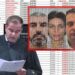 Kush është gjyqtari pa Vetting që liroi 4 punonjësit e skandalit të pagave/ Shitën listën për 20 mijë lekë