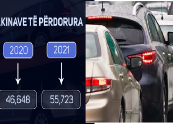 “Lulëzon” tregu i makinave / Viti 2021 shënoi rritje të importit të mjeteve