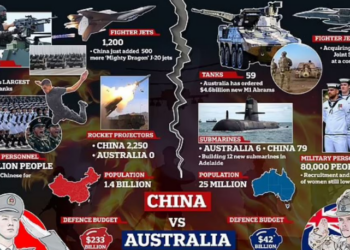 “Ata po armatosen me armë bërthamore”/ Frika për një tjetër luftë, Australia i druhet përplasjes me Kinën: Ne po marrim masa
