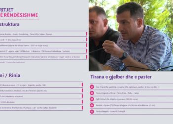Raportimi për punën e bashkisë gjatë 3 viteve/ Veliaj: Nga projektet infrastukturore te ato sociale e kulturore, Tirana ka njohur zhvillim të vrullshëm