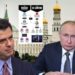 Çfarë është realisht dosja e infliltrimit politik rus në Tiranë?