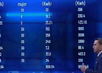 “Lavatriçen 4 herë në muaj”, eksperti shpjegon me detaje shpenzimet për 800 kilovat/orë