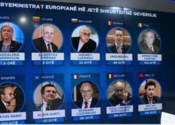 Kush janë 10 kryeministrat europianë më jetëshkurtër në qeverisje, 3 shqiptarë mes tyre