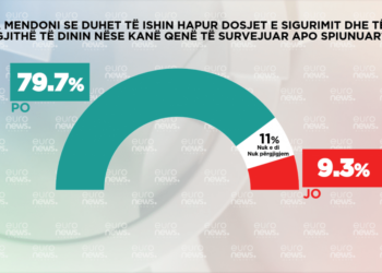 SONDAZHI: Shqiptarët në një mendje për hapjen e dosjeve të ish-Sigurimit!