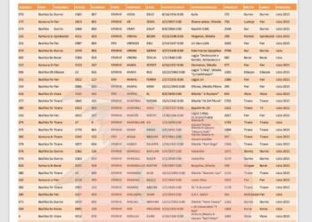 Përmban mijëra emra/ Hakerat iranianë publikojnë listën e zgjedhësve
