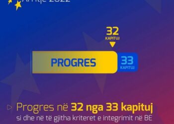 Raporti i KE: Shqipëria, progres në 32 nga 33 kapituj si edhe në kritetet e integrimit në BE