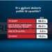 Shqiptarët të pakënaqur nga betejat e opozitës! 26% e të anketuarve mendojnë se do ishin më të fortë të bashkuar