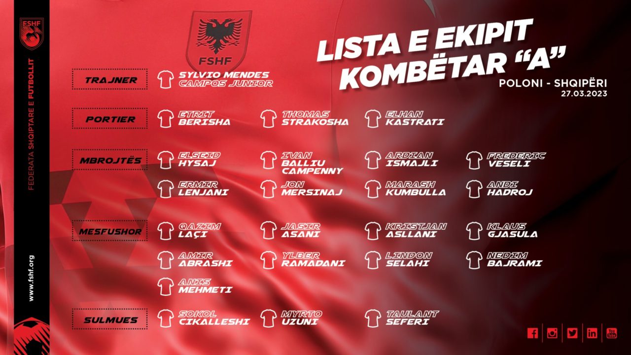 Ndeshja ndaj Polonisë, Sylvinho shpall listën e Kombëtares