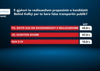 Sondazhi/ Qytetarët e Tiranës kundër projektit të Këlliçit për transport falas. Vangjeli: Kalë i zgjedhur gabim