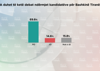 Sondazhi/A duhet të përballen në debat kandidatët e Tiranës?