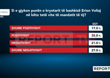 SONDAZHI: 52% e qytetarëve të Tiranës të kënaqur me punën e Veliajt në këto 8 vite