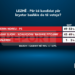 Sondazhi për Lezhën/ Pjerin Ndreu ruan avantazhin, rivali i tij Pashk Gjoni rritet me 9%