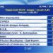 Numërimi në 31% të territorit/ Zgjedhjet në Greqi, publikohen rezultatet e para: Demokracia e Re 41.1%, SYRIZA: 20.1%, PASOK: 12.7%…!