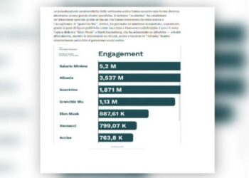 Në vendin e dytë/ Italianët të “fiksuar” me Shqipërinë: Edhe në internet kërkojnë… “Albania”