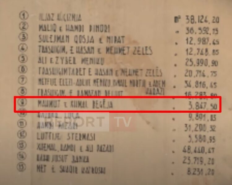 Ja çfarë përmban dosja e ‘Kompleksit Partizani’ që solli arrestimin e Malltezit dhe detyrim paraqitje për Berishën