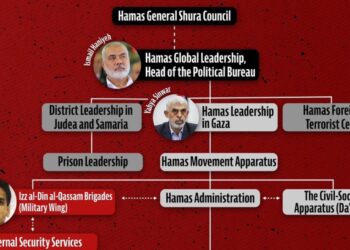 “E dimë cilët jeni”, ushtria izraelite zbulon kupolën e udhëheqjes së Hamasit në Gaza