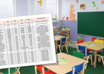 Lista e kopshteve jo publike të licencuara në të gjithë vendin