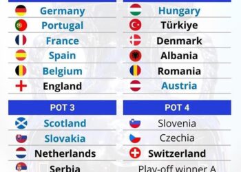 Shorti i EURO 2024/ Kombëtarja në vazon e dytë, rrezikohet përplasja me Italinë
