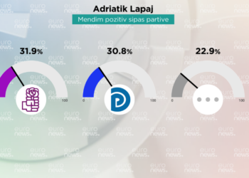 Ku e kanë pëlqyeshmërinë më të madhe liderët e rinj, tek të majtët apo të djathtët?