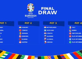 Sot hidhet shorti i EURO 2024, Kombëtarja e Shqipërisë mëson kundërshtarët e grupit