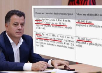 Media: Lidhje me trafikantë dhe pastrim parash, dosja voluminoze për Flamur Nokën gati për SPAK