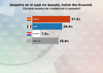 Si e parashikojnë qytetarët përballjen e Shqipërisë në “grupin e ferrit”
