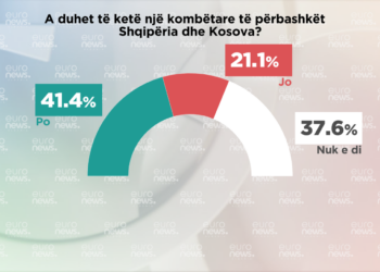 Një Kombëtare e përbashkët Shqipëri-Kosovë? Ja si përgjigjen qytetarët