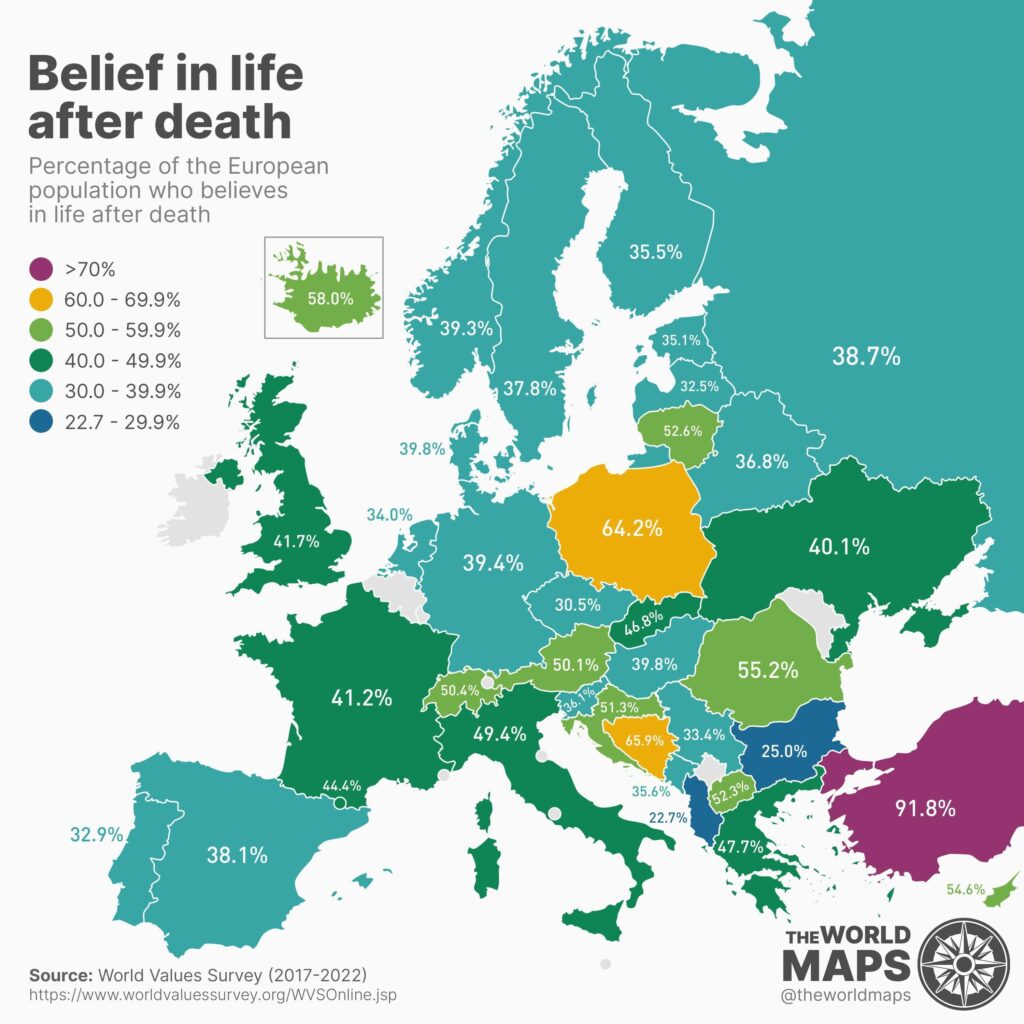 A besojnë evropianët te jeta pas vdekjes? Në Shqipëri 77,3% ateistë, kryeson Turqia me 91,8% besimtarë (HARTA)