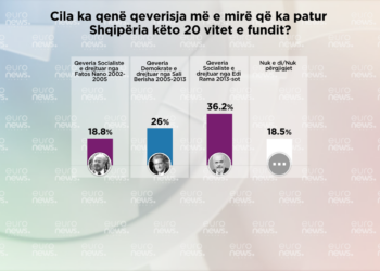 Nano, Berisha apo Rama? Qytetarët përgjigjen se cila ka qenë qeverisja më e mirë e vendit