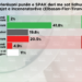Sondazhi: Ja si e vlerësojnë qytetarët punën e SPAK-ut për 4 dosjet kryesore