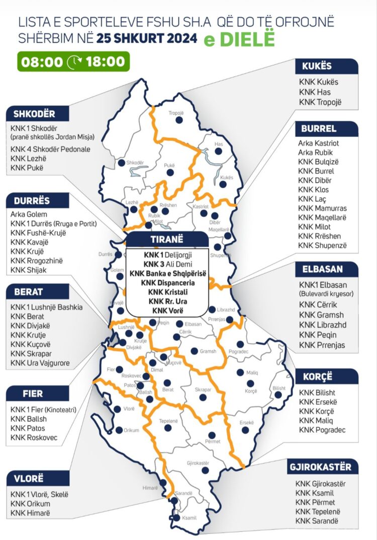 Sportelet e FSHU janë hapur edhe të dielën, paguani faturën të evitoni ndërprerjen e furnizimit