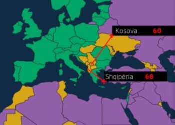 Indeksi i “Freedom House”, Shqipëria përparim me luftën kundër korrupsionit