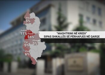 Mashtrim me kredi dhe sigurime, shqiptarët po përpiqen “t’ua hedhin” bankave e kompanive