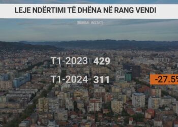 Çmimet do të rriten? Kërkesa e shtuar për apartamente po zgjeron ndërtimet e reja në Tiranë