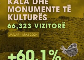 Rritet me 60.1% numri i vizitorëve në kalatë dhe monumentet e kulturës