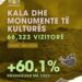 Rritet me 60.1% numri i vizitorëve në kalatë dhe monumentet e kulturës