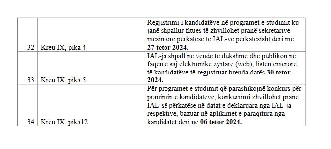 Aplikimi për universitete/Publikohet kalendari i procedurave për regjistrim, ja fazat që duhet të ndiqen