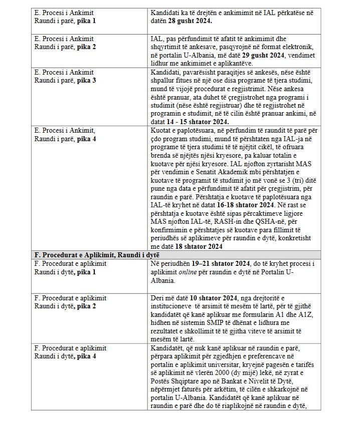 Aplikimi për universitete/Publikohet kalendari i procedurave për regjistrim, ja fazat që duhet të ndiqen