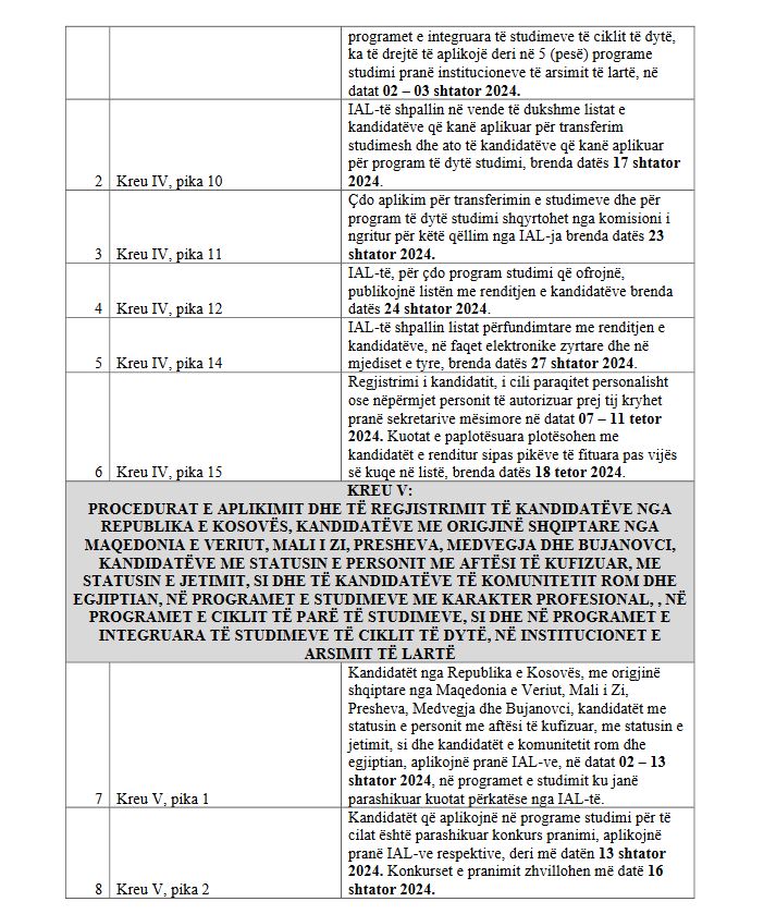 Aplikimi për universitete/Publikohet kalendari i procedurave për regjistrim, ja fazat që duhet të ndiqen