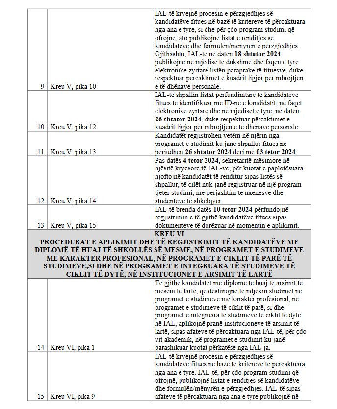 Aplikimi për universitete/Publikohet kalendari i procedurave për regjistrim, ja fazat që duhet të ndiqen