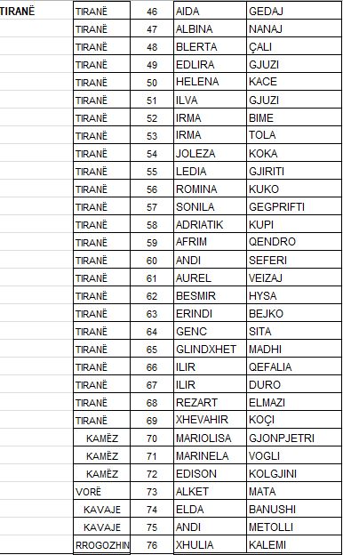 Zbulohet lista, ja kush janë anëtarët e rinj të Asamblesë Kombëtare të PS