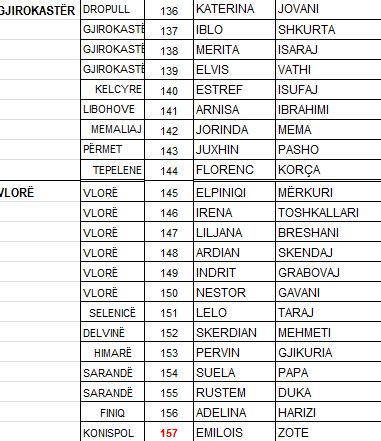 Zbulohet lista, ja kush janë anëtarët e rinj të Asamblesë Kombëtare të PS