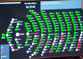 Ndryshimet në Kodin Zgjedhor, Kuvendi voton paktin PS-PD! Merr mbështetjen e 106 deputetëve