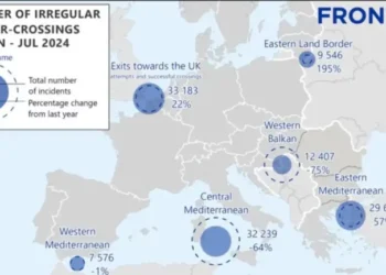 Ulen shifrat e emigrimit ilegal përmes Ballkanit, 75% më pak refugjatë të paligjshëm gjatë 2024-ës