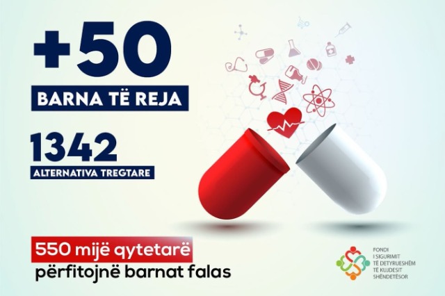 Shtohen 50 barna të rimbursueshme, 550 mijë qytetarë përfitojnë medikamente falas