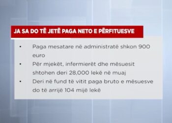 Ja sa lekë do merrni në gusht! Zbulohet formula e rritjes së pagave nga ky muaj