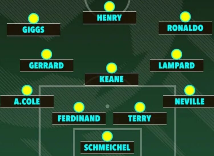 “Gerrard para Scholes?”/ AI shpall 11-shen më të mirë në historinë e Premier League, tifozët të pakënaqur