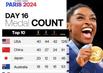 Medaljet në Lojërat Olimpike, SHBA-ja e mbyll si kryesuese