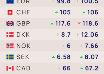 KURSI I SOTEM I KEMBIMIT VALUTOR, EURO DHE DOLLARI…